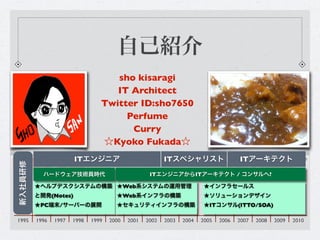 sho kisaragi
                                   IT Architect
                                Twitter ID:sho7650
                                     Perfume
                                      Curry
                                  Kyoko Fukada
                        IT                               IT                                  IT
                                                   IT                  IT                /               ?

       ★                              ★Web                                  ★
              (Notes)                 ★Web                                  ★
       ★PC      /                     ★                                     ★IT          (ITTO/SOA)

1995   1996   1997   1998    1999   2000   2001   2002   2003   2004    2005      2006   2007     2008       2009   2010
 