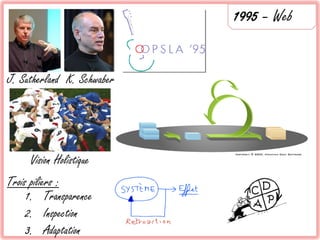 1995 – Web


J. Sutherland K. Schwaber




     Vision Holistique
Trois piliers :
     1. Transparence
     2. Inspection
     3. Adaptation
 
