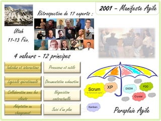 2001 – Manifeste Agile
                        Rétrospective de 17 experts :

   Utah
11-13 Fév.

     4 valeurs - 12 principes
Individus et interactions     Processus et outils

Logiciels opérationnels     Documentation exhaustive
Collaboration avec les            Négociation
       clients                   contractuelle
    Adaptation au
     changement
                                Suivi d’un plan              Parapluie Agile
 