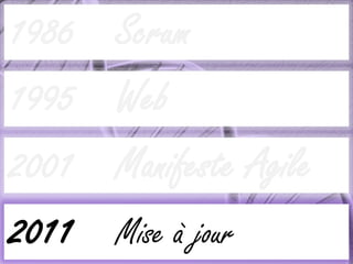 1986
1986 1995 2001 2011
                      Scrum
1995                  Web
2001                  Manifeste Agile
2011                  Mise à jour
 