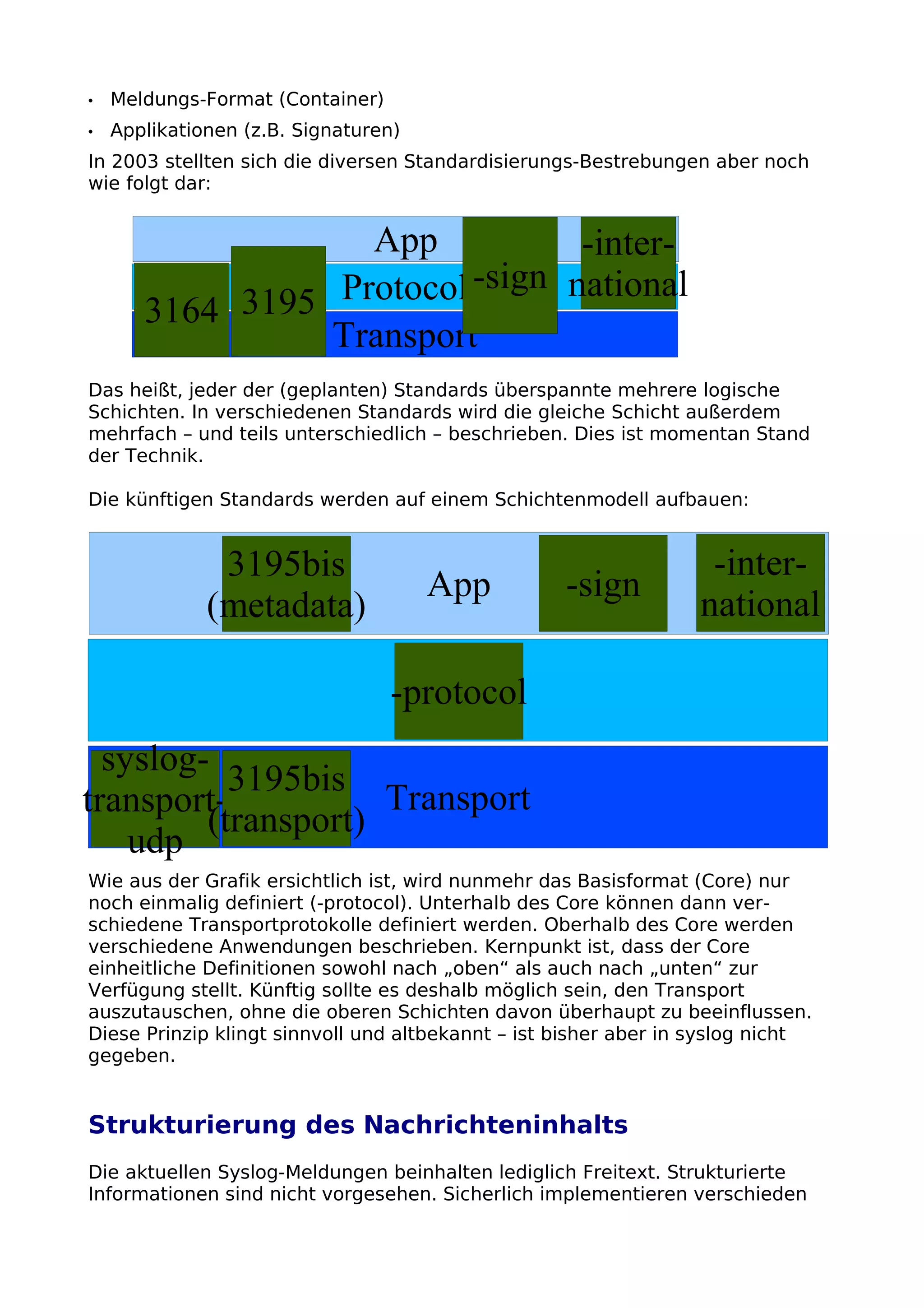 • Meldungs-Format (Container)
• Applikationen (z.B. Signaturen)
In 2003 stellten sich die diversen Standardisierungs-Bestrebungen aber noch
wie folgt dar:
Das heißt, jeder der (geplanten) Standards überspannte mehrere logische
Schichten. In verschiedenen Standards wird die gleiche Schicht außerdem
mehrfach – und teils unterschiedlich – beschrieben. Dies ist momentan Stand
der Technik.
Die künftigen Standards werden auf einem Schichtenmodell aufbauen:
Wie aus der Grafik ersichtlich ist, wird nunmehr das Basisformat (Core) nur
noch einmalig definiert (-protocol). Unterhalb des Core können dann ver-
schiedene Transportprotokolle definiert werden. Oberhalb des Core werden
verschiedene Anwendungen beschrieben. Kernpunkt ist, dass der Core
einheitliche Definitionen sowohl nach „oben“ als auch nach „unten“ zur
Verfügung stellt. Künftig sollte es deshalb möglich sein, den Transport
auszutauschen, ohne die oberen Schichten davon überhaupt zu beeinflussen.
Diese Prinzip klingt sinnvoll und altbekannt – ist bisher aber in syslog nicht
gegeben.
Strukturierung des Nachrichteninhalts
Die aktuellen Syslog-Meldungen beinhalten lediglich Freitext. Strukturierte
Informationen sind nicht vorgesehen. Sicherlich implementieren verschieden
App
Transport
Protocol
3164 3195
-inter-
national-sign
App
Transport
syslog-
transport-
udp
3195bis
(transport)
-inter-
national
-sign
3195bis
(metadata)
-protocol
 