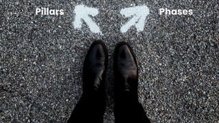 chronosphere.io
Pillars Phases
 