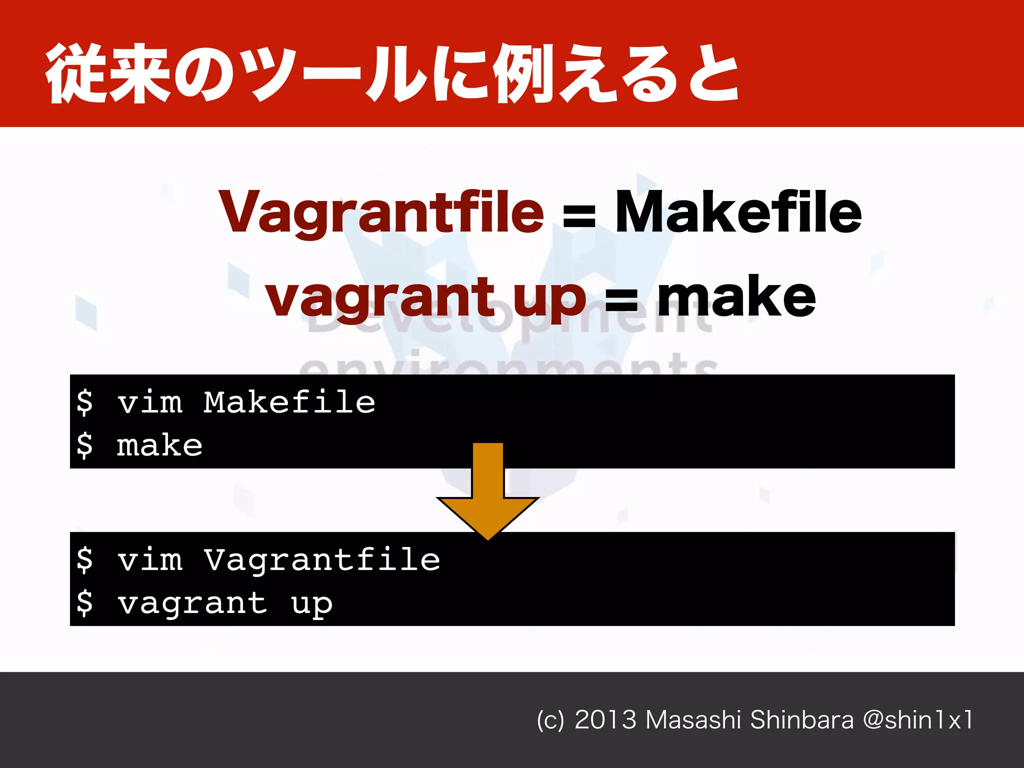 従来のツールに例えると
(c) 2013 Masashi Shinbara @shin1x1
Vagrantﬁle = Makeﬁle
vagrant up = make
$ vim Makefile
$ make
$ vim Vagrantfile
$ vagrant up
 