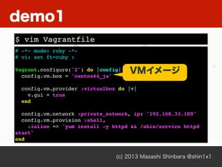 (c) 2013 Masashi Shinbara @shin1x1
# -*- mode: ruby -*-
# vi: set ft=ruby :
Vagrant.configure("2") do |config|
config.vm.box = "centos64_ja"
config.vm.provider :virtualbox do |v|
v.gui = true
end
config.vm.network :private_network, ip: "192.168.33.100"
config.vm.provision :shell,
:inline => "yum install -y httpd && /sbin/service httpd
start"
end
$ vim Vagrantfile
demo1
VMイメージ
 