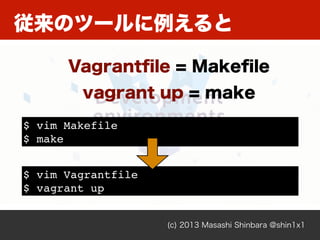 従来のツールに例えると
(c) 2013 Masashi Shinbara @shin1x1
Vagrantﬁle = Makeﬁle
vagrant up = make
$ vim Makefile
$ make
$ vim Vagrantfile
$ vagrant up
 