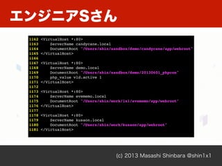エンジニアSさん
(c) 2013 Masashi Shinbara @shin1x1
1162 <VirtualHost *:80>
1163 ServerName candycane.local
1164 DocumentRoot "/Users/shin/sandbox/demo/candycane/app/webroot"
1165 </VirtualHost>
1166
1167 <VirtualHost *:80>
1168 ServerName demo.local
1169 DocumentRoot "/Users/shin/sandbox/demo/20130601_phpcon"
1170 php_value vld.active 1
1171 </VirtualHost>
1172
1173 <VirtualHost *:80>
1174 ServerName project1.local
1175 DocumentRoot "/Users/shin/project1/app/webroot"
1176 </VirtualHost>
1177
1178 <VirtualHost *:80>
1179 ServerName project2.local
1180 DocumentRoot "/Users/shin/project2/app/webroot"
1181 </VirtualHost>
 