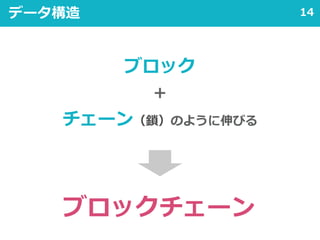 14データ構造
ブロック
＋
チェーン（鎖）のように伸びる
ブロックチェーン
 