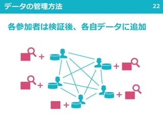 22データの管理方法
各参加者は検証後、各自データに追加
＋
＋
＋
＋
＋
 