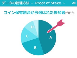 28データの管理方法 － Proof of Stake －
A
D
C
B
コイン保有割合から選ばれた参加者が配布
 