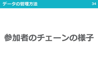 34データの管理方法
参加者のチェーンの様子
 
