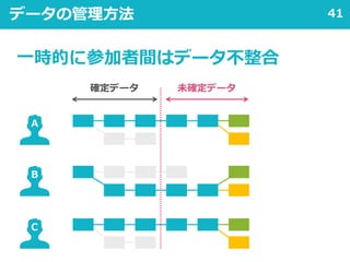 41データの管理方法
確定データ 未確定データ
A
一時的に参加者間はデータ不整合
B
C
 