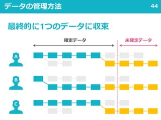 44データの管理方法
確定データ 未確定データ
A
最終的に1つのデータに収束
B
C
 