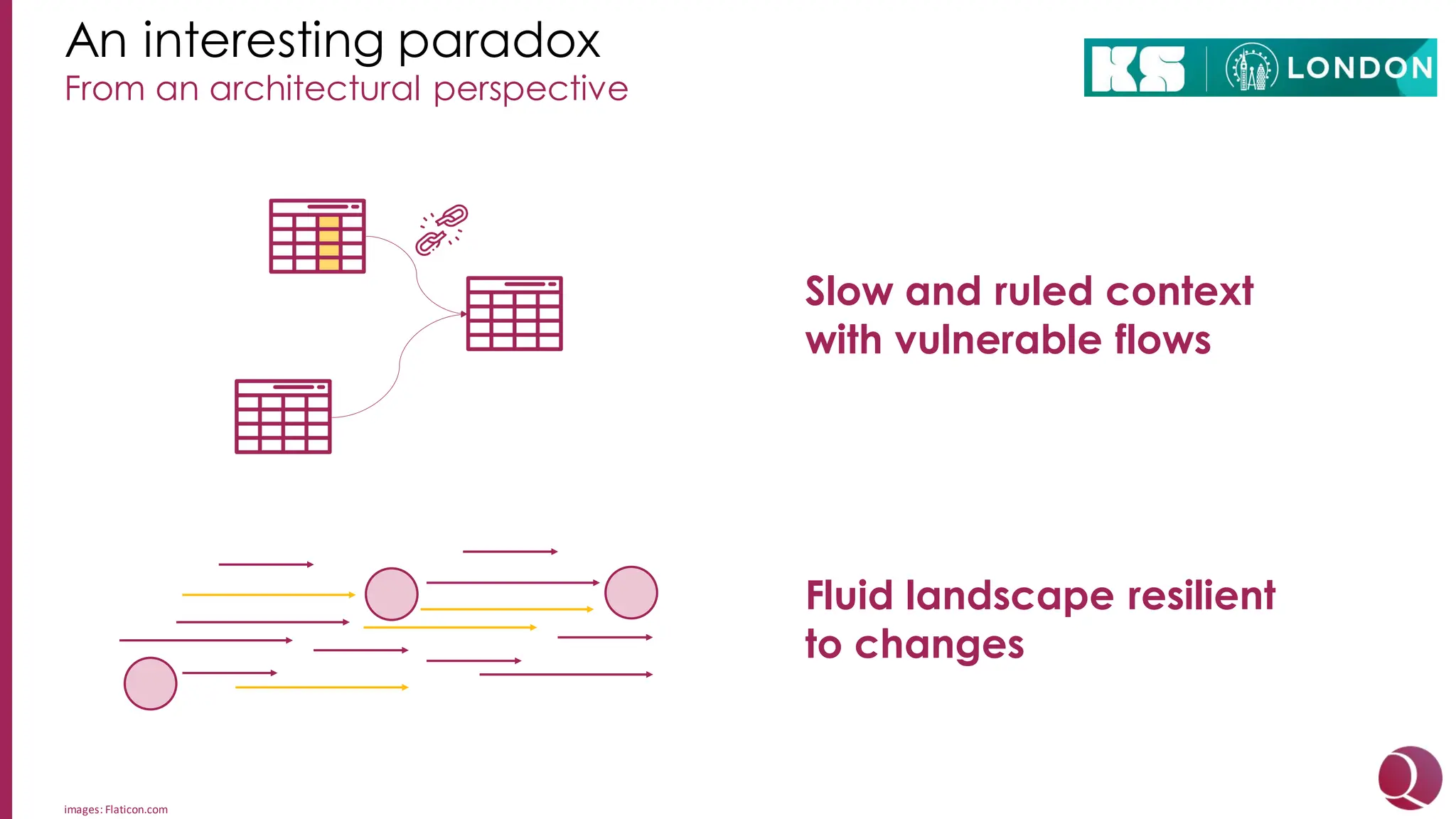 From an architectural perspective
An interesting paradox
images: Flaticon.com
Slow and ruled context
with vulnerable flows
Fluid landscape resilient
to changes
 
