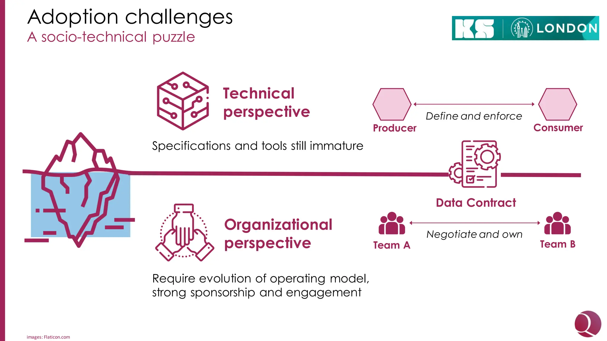 A socio-technical puzzle
Adoption challenges
images: Flaticon.com
Define and enforce
Specifications and tools still immature
Require evolution of operating model,
strong sponsorship and engagement
Technical
perspective
Organizational
perspective
Consumer
Producer
Negotiate and own
Team A Team B
Data Contract
 