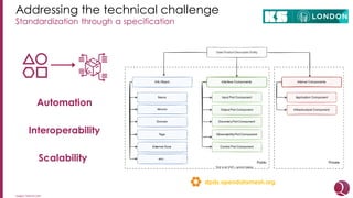 Data Contracts Management: Schema Registry and Beyond | PDF