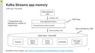 What to do if Your Kafka Streams App Gets OOMKilled? with Andrey Serebryanskiy