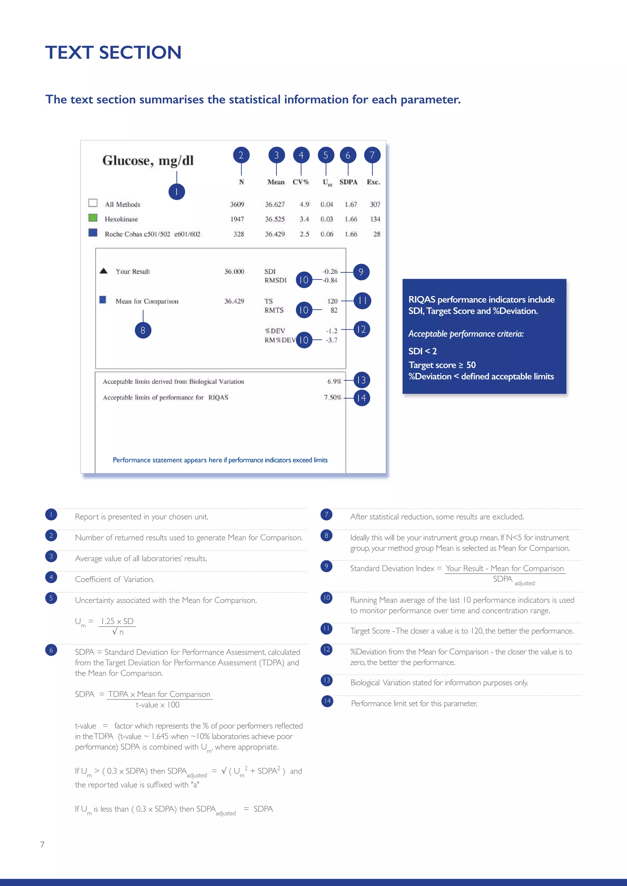 7
TEXT SECTION
1 Report is presented in your chosen unit.
2 Number of returned results used to generate Mean for Comparison.
3 Average value of all laboratories’ results.
4 Coefficient of Variation.
5 Uncertainty associated with the Mean for Comparison.
Um
= 1.25 x SD
√ n
7 After statistical reduction, some results are excluded.
8 Ideally this will be your instrument group mean. If N5 for instrument
group, your method group Mean is selected as Mean for Comparison.
9 Standard Deviation Index = Your Result - Mean for Comparison
SDPA adjusted
10 Running Mean average of the last 10 performance indicators is used
to monitor performance over time and concentration range.
11 Target Score -The closer a value is to 120, the better the performance.
%Deviation from the Mean for Comparison - the closer the value is to
zero, the better the performance.
12
Biological Variation stated for information purposes only.13
Performance limit set for this parameter.14
6 SDPA = Standard Deviation for Performance Assessment, calculated
from theTarget Deviation for Performance Assessment (TDPA) and
the Mean for Comparison.
SDPA = TDPA x Mean for Comparison
t-value x 100
t-value = factor which represents the % of poor performers reflected
in theTDPA (t-value ~ 1.645 when ~10% laboratories achieve poor
performance) SDPA is combined with Um
, where appropriate.
If Um
 ( 0.3 x SDPA) then SDPAadjusted
= √ ( Um
2
+ SDPA2
) and
the reported value is suffixed with a
If Um
is less than ( 0.3 x SDPA) then SDPAadjusted
= SDPA
RIQAS performance indicators include
SDI,Target Score and %Deviation.
Acceptable performance criteria:
SDI  2
Target score  50
%Deviation  defined acceptable limits
Performance statement appears here if performance indicators exceed limits
765432
8
10
10
10
11
9
12
13
14
1
The text section summarises the statistical information for each parameter.
 