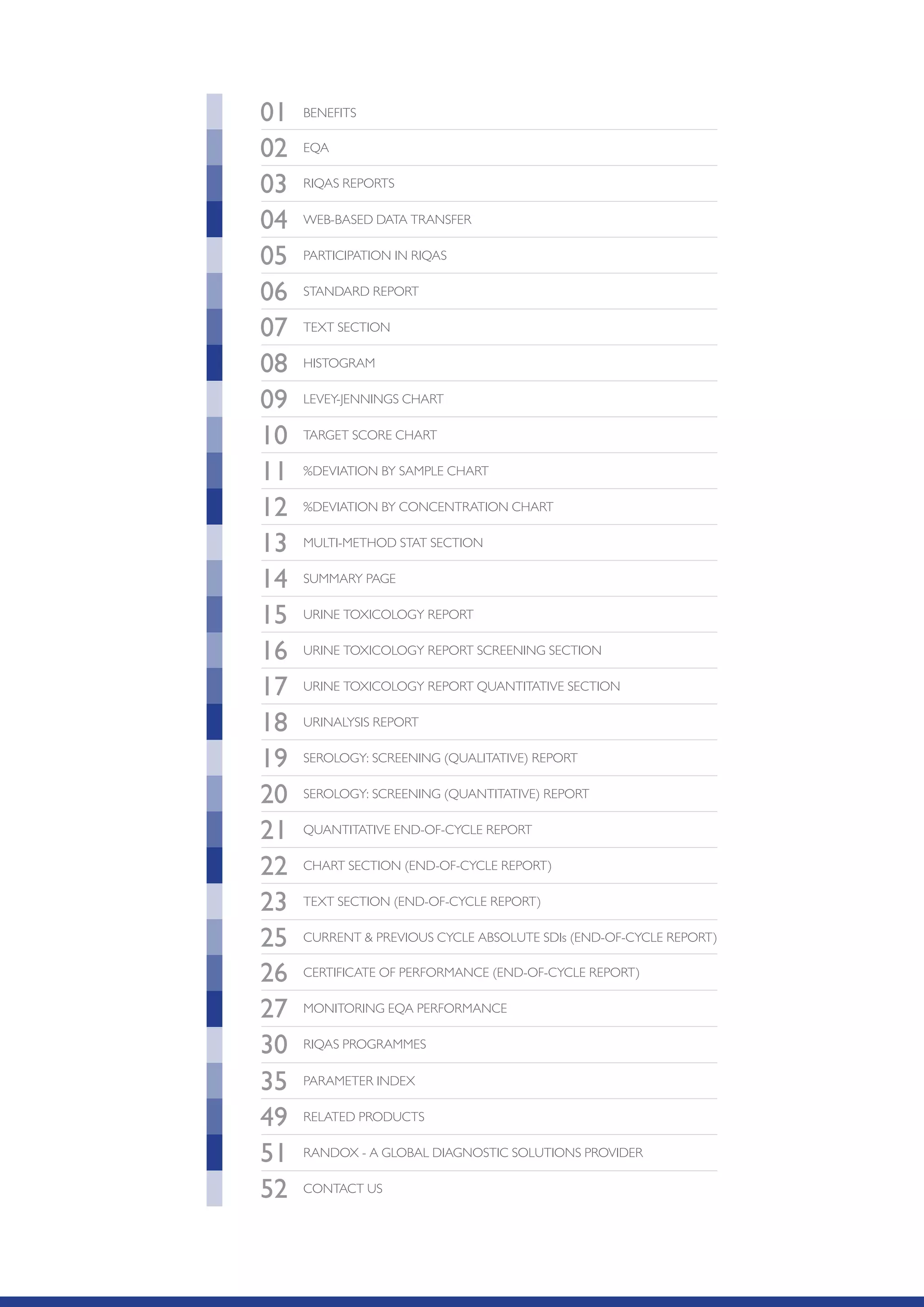 RIQAS REPORTS
01
03
05
02
04
06
07
08
09
11
13
10
12
EQA
WEB-BASED DATA TRANSFER
PARTICIPATION IN RIQAS
STANDARD REPORT
TEXT SECTION
HISTOGRAM
LEVEY-JENNINGS CHART
TARGET SCORE CHART
%DEVIATION BY SAMPLE CHART
%DEVIATION BY CONCENTRATION CHART
MULTI-METHOD STAT SECTION
BENEFITS
CONTACT US
16
17
18
19
20
21
22
URINE TOXICOLOGY REPORT SCREENING SECTION
URINE TOXICOLOGY REPORT QUANTITATIVE SECTION
URINALYSIS REPORT
SEROLOGY: SCREENING (QUALITATIVE) REPORT
SEROLOGY: SCREENING (QUANTITATIVE) REPORT
QUANTITATIVE END-OF-CYCLE REPORT
23
CHART SECTION (END-OF-CYCLE REPORT)
25 CURRENT & PREVIOUS CYCLE ABSOLUTE SDIs (END-OF-CYCLE REPORT)
26 CERTIFICATE OF PERFORMANCE (END-OF-CYCLE REPORT)
27 MONITORING EQA PERFORMANCE
30 RIQAS PROGRAMMES
49 RELATED PRODUCTS
51 RANDOX - A GLOBAL DIAGNOSTIC SOLUTIONS PROVIDER
52
35 PARAMETER INDEX
14
15
SUMMARY PAGE
URINE TOXICOLOGY REPORT
TEXT SECTION (END-OF-CYCLE REPORT)
 
