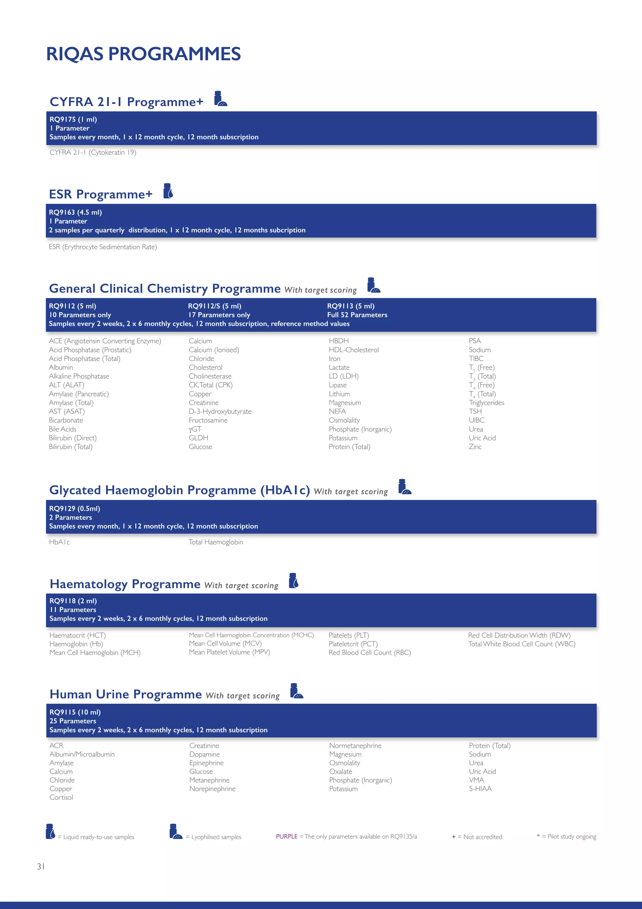 31
RIQAS PROGRAMMES
Haematocrit (HCT)
Haemoglobin (Hb)
Mean Cell Haemoglobin (MCH)
Mean Cell Haemoglobin Concentration (MCHC)
Mean CellVolume (MCV)
Mean PlateletVolume (MPV)
Platelets (PLT)
Plateletcrit (PCT)
Red Blood Cell Count (RBC)
Red Cell Distribution Width (RDW)
Total White Blood Cell Count (WBC)
Haematology Programme With target scoring
RQ9118 (2 ml)
11 Parameters
Samples every 2 weeks, 2 x 6 monthly cycles, 12 month subscription
ESR Programme+
RQ9163 (4.5 ml)
1 Parameter
2 samples per quarterly distribution, 1 x 12 month cycle, 12 months subcription
ESR (Erythrocyte Sedimentation Rate)
CYFRA 21-1 Programme+
RQ9175 (1 ml)
1 Parameter
Samples every month, 1 x 12 month cycle, 12 month subscription
CYFRA 21-1 (Cytokeratin 19)
ACE (Angiotensin Converting Enzyme)
Acid Phosphatase (Prostatic)
Acid Phosphatase (Total)
Albumin
Alkaline Phosphatase
ALT (ALAT)
Amylase (Pancreatic)
Amylase (Total)
AST (ASAT)
Bicarbonate
Bile Acids
Bilirubin (Direct)
Bilirubin (Total)
Calcium
Calcium (Ionised)
Chloride
Cholesterol
Cholinesterase
CK,Total (CPK)
Copper
Creatinine
D-3-Hydroxybutyrate
Fructosamine
γGT
GLDH
Glucose
HBDH
HDL-Cholesterol
Iron
Lactate
LD (LDH)
Lipase
Lithium
Magnesium
NEFA
Osmolality
Phosphate (Inorganic)
Potassium
Protein (Total)
PSA
Sodium
TIBC
T3
(Free)
T3
(Total)
T4
(Free)
T4
(Total)
Triglycerides
TSH
UIBC
Urea
Uric Acid
Zinc
General Clinical Chemistry Programme With target scoring
RQ9112 (5 ml)
10 Parameters only
RQ9112/S (5 ml)
17 Parameters only
RQ9113 (5 ml)
Full 52 Parameters
Samples every 2 weeks, 2 x 6 monthly cycles, 12 month subscription, reference method values
HbA1c Total Haemoglobin	 	
Glycated Haemoglobin Programme (HbA1c) With target scoring
RQ9129 (0.5ml)
2 Parameters
Samples every month, 1 x 12 month cycle, 12 month subscription
ACR
Albumin/Microalbumin
Amylase
Calcium
Chloride
Copper
Cortisol
Creatinine
Dopamine
Epinephrine
Glucose
Metanephrine
Norepinephrine
Normetanephrine
Magnesium
Osmolality
Oxalate
Phosphate (Inorganic)
Potassium
Protein (Total)
Sodium
Urea
Uric Acid
VMA
5-HIAA
Human Urine Programme With target scoring
RQ9115 (10 ml)
25 Parameters
Samples every 2 weeks, 2 x 6 monthly cycles, 12 month subscription
* = Pilot study ongoing+ = Not accreditedPURPLE =The only parameters available on RQ9135/a= Liquid ready-to-use samples = Lyophilised samples
 