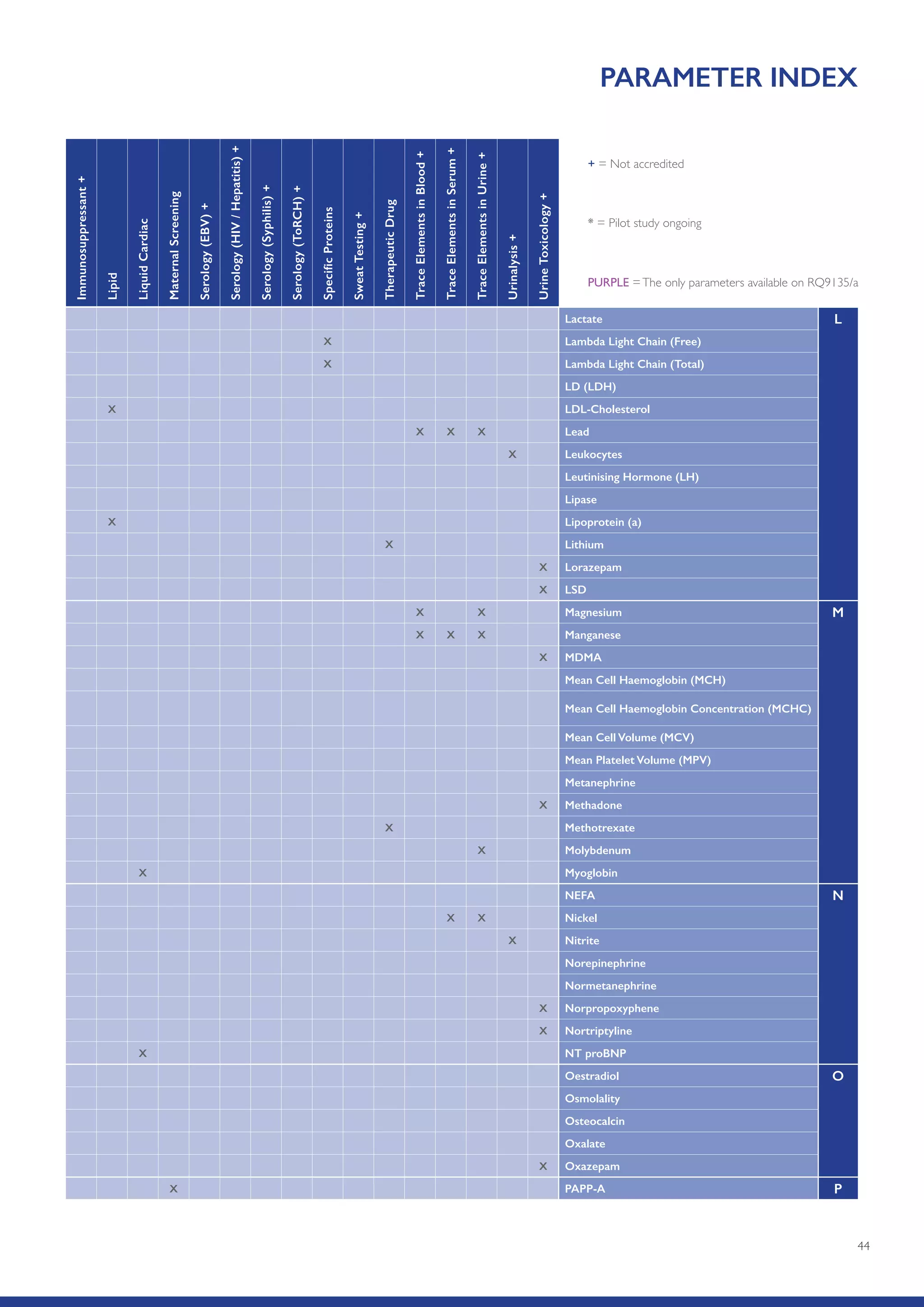 44
Lactate L
X Lambda Light Chain (Free)
X Lambda Light Chain (Total)
LD (LDH)
X LDL-Cholesterol
X X X Lead
X Leukocytes
Leutinising Hormone (LH)
Lipase
X Lipoprotein (a)
X Lithium
X Lorazepam
X LSD
X X Magnesium M
X X X Manganese
X MDMA
Mean Cell Haemoglobin (MCH)
Mean Cell Haemoglobin Concentration (MCHC)
Mean Cell Volume (MCV)
Mean Platelet Volume (MPV)
Metanephrine
X Methadone
X Methotrexate
X Molybdenum
X Myoglobin
NEFA N
X X Nickel
X Nitrite
Norepinephrine
Normetanephrine
X Norpropoxyphene
X Nortriptyline
X NT proBNP
Oestradiol O
Osmolality
Osteocalcin
Oxalate
X Oxazepam
X PAPP-A P
PARAMETER INDEXImmunosuppressant+
Lipid
LiquidCardiac
MaternalScreening
Serology(EBV)+
Serology(HIV/Hepatitis)+
Serology(Syphilis)+
Serology(ToRCH)+
SpecificProteins
SweatTesting+
TherapeuticDrug
TraceElementsinBlood+
TraceElementsinSerum+
TraceElementsinUrine+
Urinalysis+
UrineToxicology+
* = Pilot study ongoing
+ = Not accredited
PURPLE =The only parameters available on RQ9135/a
 