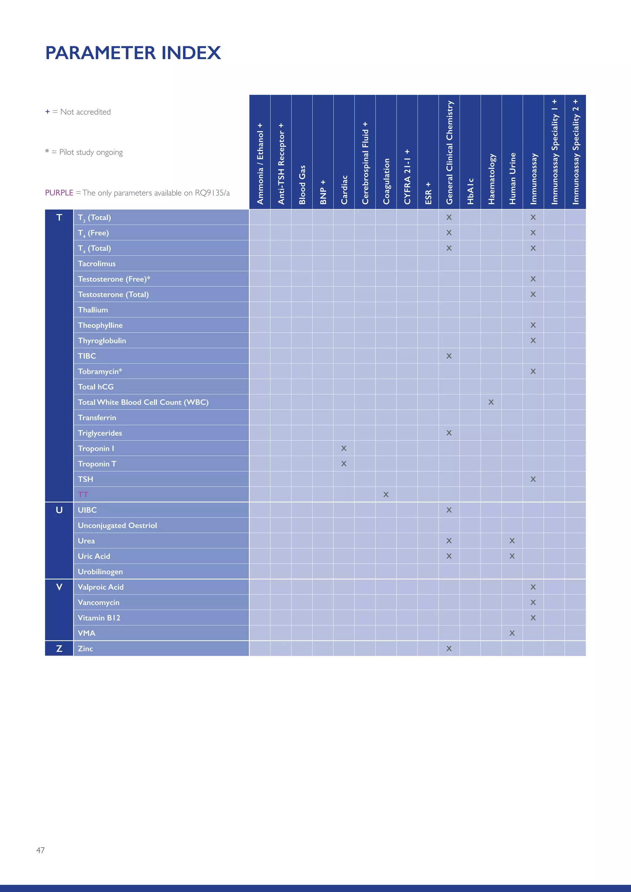 47
T T3
(Total) X X
T4
(Free) X X
T4
(Total) X X
Tacrolimus
Testosterone (Free)* X
Testosterone (Total) X
Thallium
Theophylline X
Thyroglobulin X
TIBC X
Tobramycin* X
Total hCG
Total White Blood Cell Count (WBC) X
Transferrin
Triglycerides X
Troponin I X
Troponin T X
TSH X
TT X
U UIBC X
Unconjugated Oestriol
Urea X X
Uric Acid X X
Urobilinogen
V Valproic Acid X
Vancomycin X
Vitamin B12 X
VMA X
Z Zinc X
PARAMETER INDEX
Ammonia/Ethanol+
Anti-TSHReceptor+
BloodGas
BNP+
Cardiac
CerebrospinalFluid+
Coagulation
CYFRA21-1+
ESR+
GeneralClinicalChemistry
HbA1c
Haematology
HumanUrine
Immunoassay
ImmunoassaySpeciality1+
ImmunoassaySpeciality2+
* = Pilot study ongoing
+ = Not accredited
PURPLE =The only parameters available on RQ9135/a
 