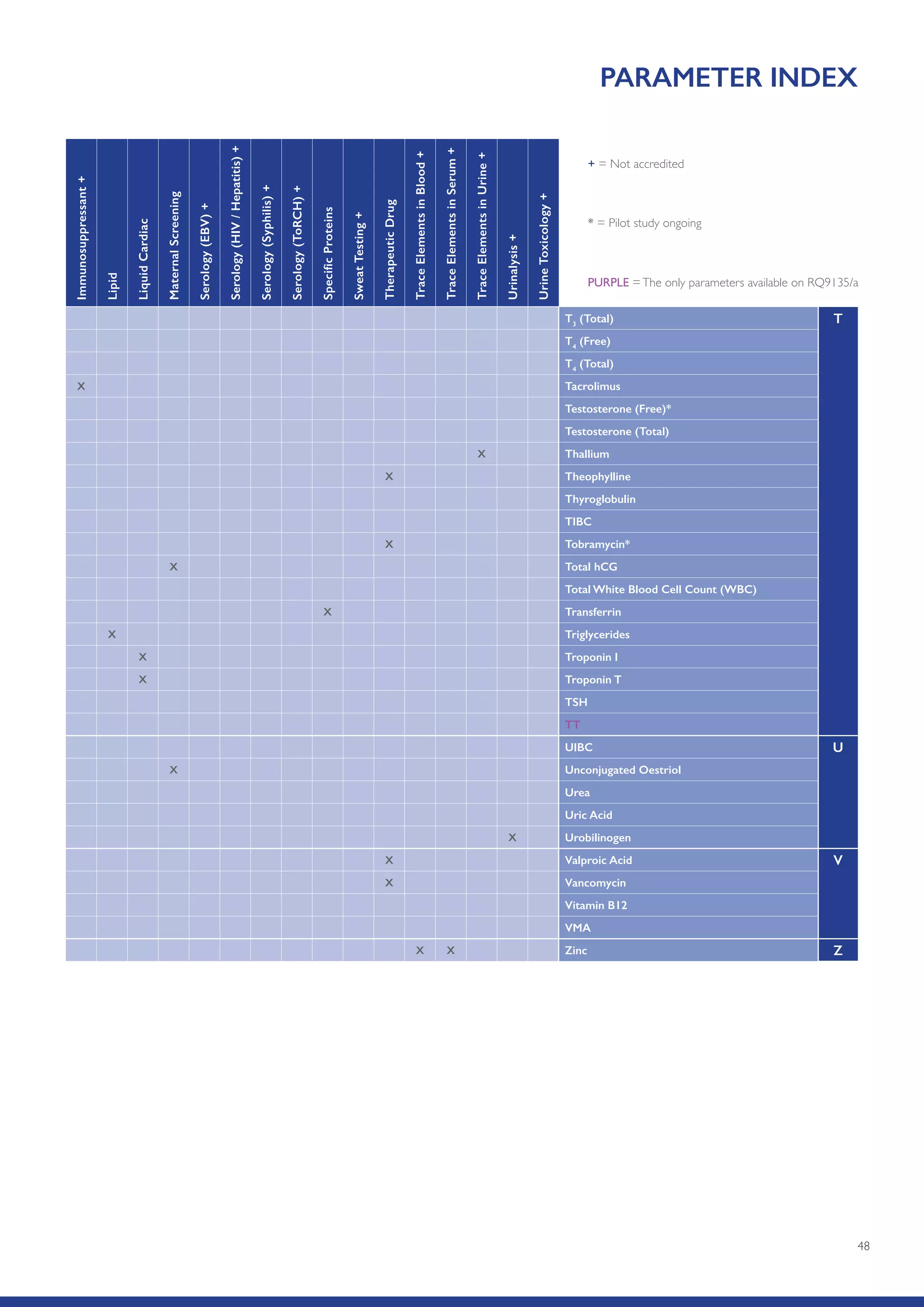 48
T3
(Total) T
T4
(Free)
T4
(Total)
X Tacrolimus
Testosterone (Free)*
Testosterone (Total)
X Thallium
X Theophylline
Thyroglobulin
TIBC
X Tobramycin*
X Total hCG
Total White Blood Cell Count (WBC)
X Transferrin
X Triglycerides
X Troponin I
X Troponin T
TSH
TT
UIBC U
X Unconjugated Oestriol
Urea
Uric Acid
X Urobilinogen
X Valproic Acid V
X Vancomycin
Vitamin B12
VMA
X X Zinc Z
PARAMETER INDEXImmunosuppressant+
Lipid
LiquidCardiac
MaternalScreening
Serology(EBV)+
Serology(HIV/Hepatitis)+
Serology(Syphilis)+
Serology(ToRCH)+
SpecificProteins
SweatTesting+
TherapeuticDrug
TraceElementsinBlood+
TraceElementsinSerum+
TraceElementsinUrine+
Urinalysis+
UrineToxicology+
* = Pilot study ongoing
+ = Not accredited
PURPLE =The only parameters available on RQ9135/a
 