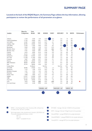 14
SUMMARY PAGE
3 RM %DEV - Average of the last 10 %DEV for this parameter.
4 RMTS - Average of the last 10Target Scores for this parameter.
5 Overall RMSDI = average RMSDI for this sample distribution.
6 Overall RM%DEV = average RM%DEV for this sample distribution.
7 Overall RMTS = average RMTS for this sample distribution.
1 RMSDI - is the Running Mean of the 10 previous SDIs (if fewer than
10 results on file,“Too Few” is printed).
2 Red triangle appears when all performance indicators (SDI, %DEV and
TS) exceed acceptable performance, i.e: when
	 SDI  2
	 TS  50
	 %DEV  acceptable limits set
5 6 7
1
2
43
2.4
Located at the back of the RIQAS Report, the Summary Page collates the key information, allowing
participants to review the performance of all parameters at-a-glance.
 