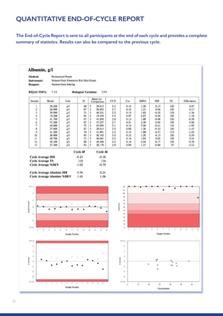 21
QUANTITATIVE END-OF-CYCLE REPORT
The End-of-Cycle Report is sent to all participants at the end of each cycle and provides a complete
summary of statistics. Results can also be compared to the previous cycle.
 