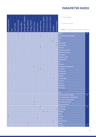 46
X PAPP-A P
X Paracetamol (Acetaminophen)
pCO2
X pH
X Phencyclidine
X X Phenobarbital
X Phenytoin
Phosphate (Inorganic)
Plasma Renin Activity
Plasminogen
Plateletcrit (PCT)
Platelets (PLT)
pO2
Potassium
X Prealbumin (Transthyretin)
X Primidone*
Procalcitonin
Progesterone
Prolactin
X Protein (Total)
Protein C
Protein S
PSA (Free)
PSA (Total)
PT (Including INR)
PTH
Red Blood Bell Count (RBC) R
Red Cell Distribution Width (RDW)
Renin (Direct Concentration)
X Retinol Binding Protein
X Rheumatoid Factor
X Salicylic Acid S
X Secobarbital
X X Selenium
SHBG
X Sirolimus
X Sodium
X Specific Gravity
X Syphilis
T3
(Free) T
PARAMETER INDEXImmunosuppressant+
Lipid
LiquidCardiac
MaternalScreening
Serology(EBV)+
Serology(HIV/Hepatitis)+
Serology(Syphilis)+
Serology(ToRCH)+
SpecificProteins
SweatTesting+
TherapeuticDrug
TraceElementsinBlood+
TraceElementsinSerum+
TraceElementsinUrine+
Urinalysis+
UrineToxicology+
* = Pilot study ongoing
+ = Not accredited
PURPLE =The only parameters available on RQ9135/a
 