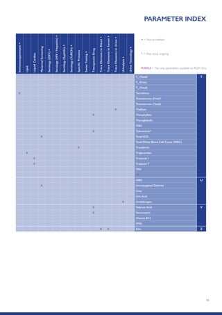 48
T3
(Total) T
T4
(Free)
T4
(Total)
X Tacrolimus
Testosterone (Free)*
Testosterone (Total)
X Thallium
X Theophylline
Thyroglobulin
TIBC
X Tobramycin*
X Total hCG
Total White Blood Cell Count (WBC)
X Transferrin
X Triglycerides
X Troponin I
X Troponin T
TSH
TT
UIBC U
X Unconjugated Oestriol
Urea
Uric Acid
X Urobilinogen
X Valproic Acid V
X Vancomycin
Vitamin B12
VMA
X X Zinc Z
PARAMETER INDEXImmunosuppressant+
Lipid
LiquidCardiac
MaternalScreening
Serology(EBV)+
Serology(HIV/Hepatitis)+
Serology(Syphilis)+
Serology(ToRCH)+
SpecificProteins
SweatTesting+
TherapeuticDrug
TraceElementsinBlood+
TraceElementsinSerum+
TraceElementsinUrine+
Urinalysis+
UrineToxicology+
* = Pilot study ongoing
+ = Not accredited
PURPLE =The only parameters available on RQ9135/a
 