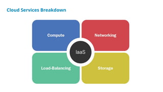 The Cost of Kafka’s High Availability on Cloud with Geetha Anne | PDF