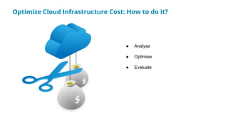 The Cost of Kafka’s High Availability on Cloud with Geetha Anne | PDF