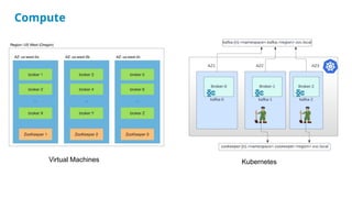 The Cost of Kafka’s High Availability on Cloud with Geetha Anne | PDF