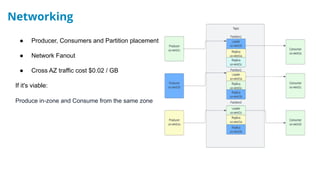 The Cost of Kafka’s High Availability on Cloud with Geetha Anne | PDF