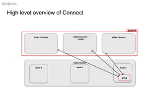 Deep Dive into Kafka Connect Protocol with Catalin Pop | PDF