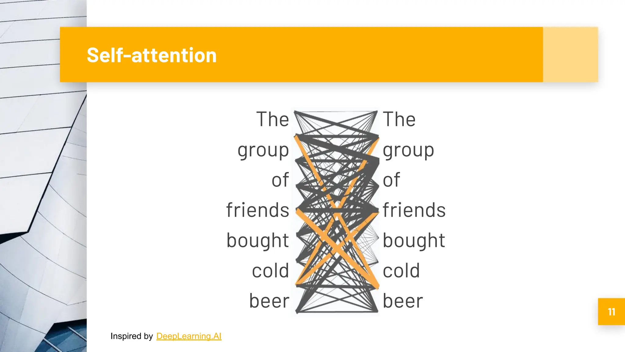 Self-attention
11
Inspired by DeepLearning.AI
The
group
of
friends
bought
cold
beer
The
group
of
friends
bought
cold
beer
 