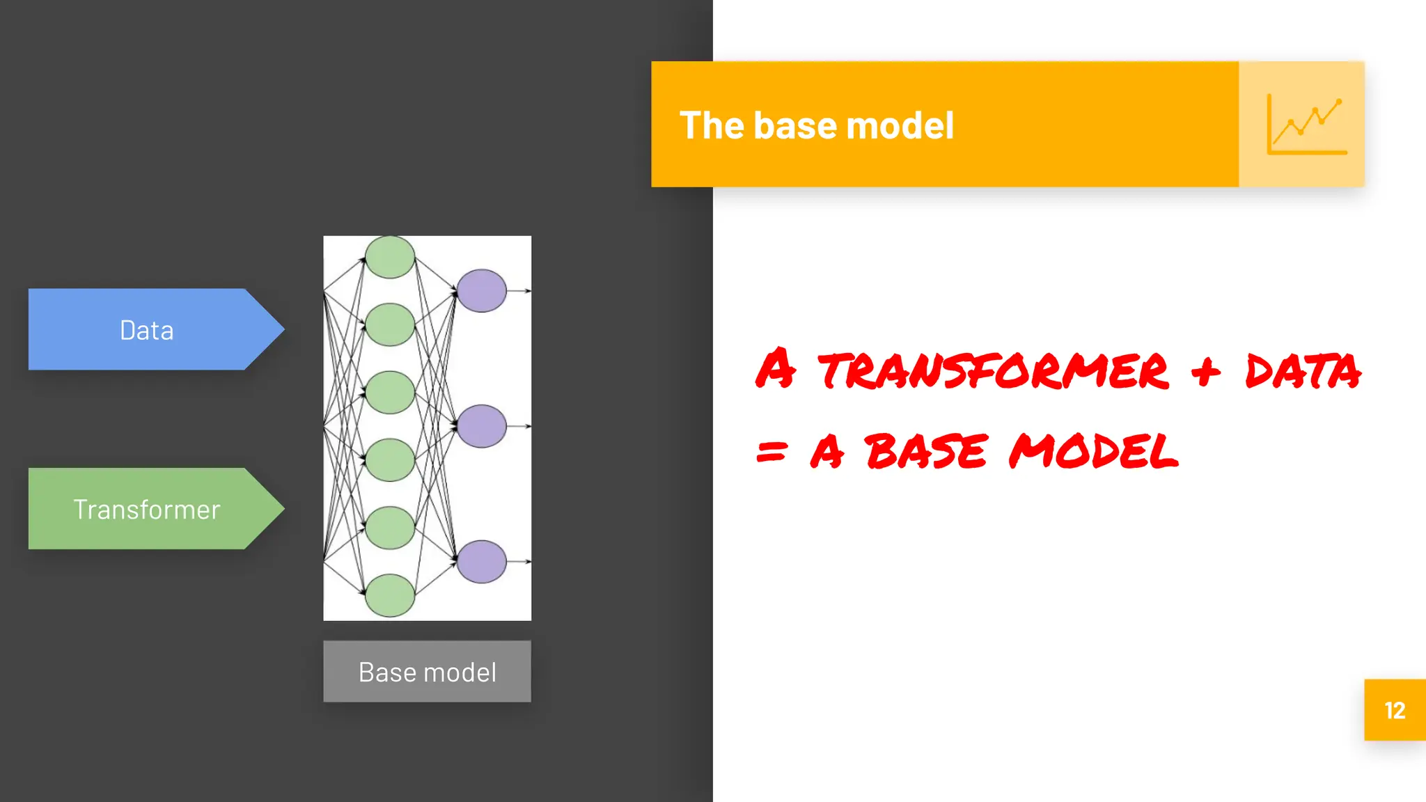 A transformer + data
= a base model
12
The base model
Data
Transformer
Base model
 