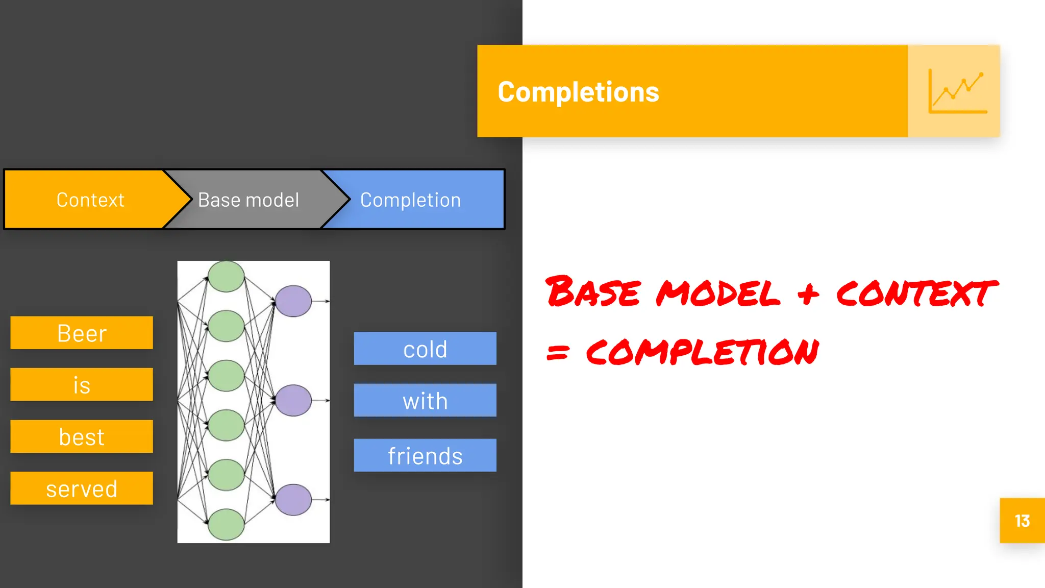 Completion
Base model
13
Completions
Beer
is
served
best
cold
with
friends
Context
Base model + context
= completion
 