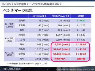 Dynamic Language による Silverlight2 アプリケーション開発