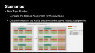 Scenarios
• New Topic Creation
• Generate the Replica Assignment for the new topic
• Create the topic in the Kafka cluster with the above Replica Assignment
 