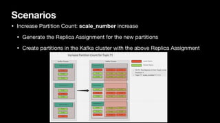 Scenarios
• Increase Partition Count: scale_number increase
• Generate the Replica Assignment for the new partitions
• Create partitions in the Kafka cluster with the above Replica Assignment
 