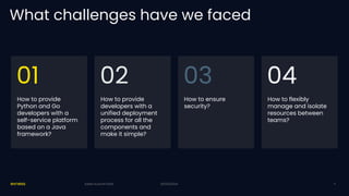 20/03/2024
What challenges have we faced
How to provide
Python and Go
developers with a
self-service platform
based on a Java
framework?
01
How to provide
developers with a
unified deployment
process for all the
components and
make it simple?
02
How to ensure
security?
03
How to flexibly
manage and isolate
resources between
teams?
04
20/03/2024
Kafka Summit 2024 5
 