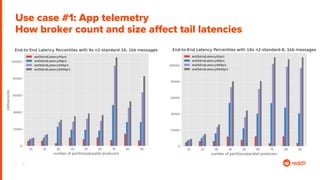 Bench, a Framework for Benchmarking Kafka Using K8s and OpenMessaging ...