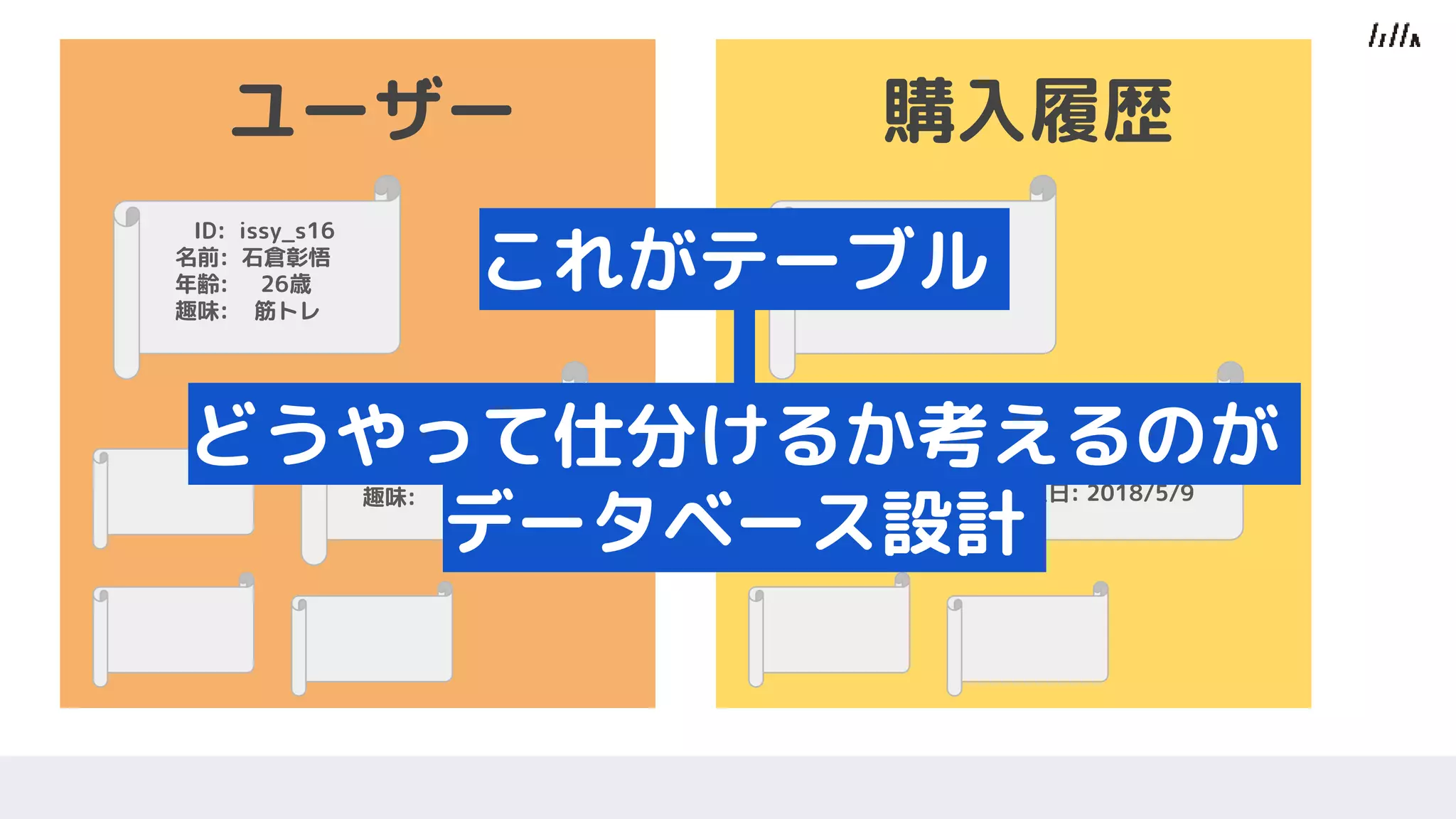 ID: issy_s16
名前: 石倉彰悟
年齢: 26歳
趣味: 筋トレ
ID: taro
名前: 〇〇太郎
年齢: 21歳
趣味: XXX
ユーザー
ID: issy_s16
品名: スポンジ
購入日: 2018/9/3
購入履歴
ID: taro
品名: 鍋
購入日: 2018/5/9
これがテーブル
どうやって仕分けるか考えるのが
データベース設計
 