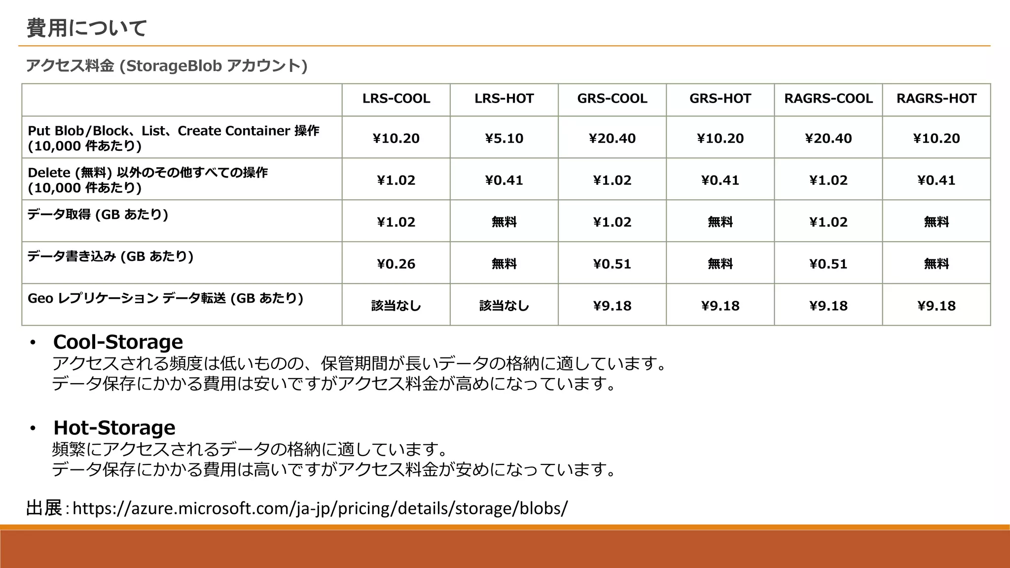 費用について
出展：https://azure.microsoft.com/ja-jp/pricing/details/storage/blobs/
アクセス料金 (StorageBlob アカウント)
LRS-COOL LRS-HOT GRS-COOL GRS-HOT RAGRS-COOL RAGRS-HOT
Put Blob/Block、List、Create Container 操作
(10,000 件あたり)
¥10.20 ¥5.10 ¥20.40 ¥10.20 ¥20.40 ¥10.20
Delete (無料) 以外のその他すべての操作
(10,000 件あたり)
¥1.02 ¥0.41 ¥1.02 ¥0.41 ¥1.02 ¥0.41
データ取得 (GB あたり)
¥1.02 無料 ¥1.02 無料 ¥1.02 無料
データ書き込み (GB あたり)
¥0.26 無料 ¥0.51 無料 ¥0.51 無料
Geo レプリケーション データ転送 (GB あたり)
該当なし 該当なし ¥9.18 ¥9.18 ¥9.18 ¥9.18
• Cool-Storage
アクセスされる頻度は低いものの、保管期間が長いデータの格納に適しています。
データ保存にかかる費用は安いですがアクセス料金が高めになっています。
• Hot-Storage
頻繁にアクセスされるデータの格納に適しています。
データ保存にかかる費用は高いですがアクセス料金が安めになっています。
 