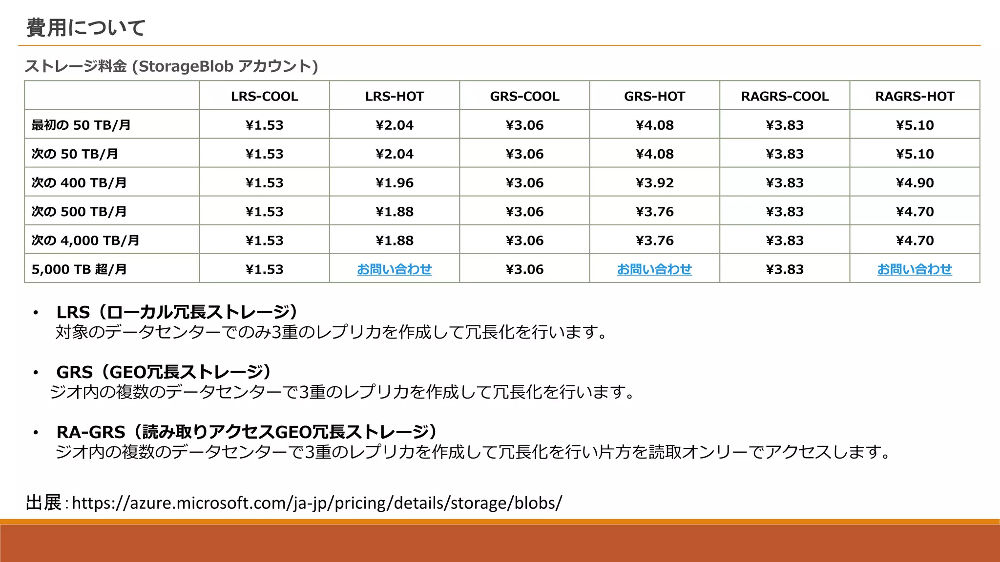 費用について
出展：https://azure.microsoft.com/ja-jp/pricing/details/storage/blobs/
ストレージ料金 (StorageBlob アカウント)
LRS-COOL LRS-HOT GRS-COOL GRS-HOT RAGRS-COOL RAGRS-HOT
最初の 50 TB/月 ¥1.53 ¥2.04 ¥3.06 ¥4.08 ¥3.83 ¥5.10
次の 50 TB/月 ¥1.53 ¥2.04 ¥3.06 ¥4.08 ¥3.83 ¥5.10
次の 400 TB/月 ¥1.53 ¥1.96 ¥3.06 ¥3.92 ¥3.83 ¥4.90
次の 500 TB/月 ¥1.53 ¥1.88 ¥3.06 ¥3.76 ¥3.83 ¥4.70
次の 4,000 TB/月 ¥1.53 ¥1.88 ¥3.06 ¥3.76 ¥3.83 ¥4.70
5,000 TB 超/月 ¥1.53 お問い合わせ ¥3.06 お問い合わせ ¥3.83 お問い合わせ
• LRS（ローカル冗長ストレージ）
対象のデータセンターでのみ3重のレプリカを作成して冗長化を行います。
• GRS（GEO冗長ストレージ）
ジオ内の複数のデータセンターで3重のレプリカを作成して冗長化を行います。
• RA-GRS（読み取りアクセスGEO冗長ストレージ）
ジオ内の複数のデータセンターで3重のレプリカを作成して冗長化を行い片方を読取オンリーでアクセスします。
 