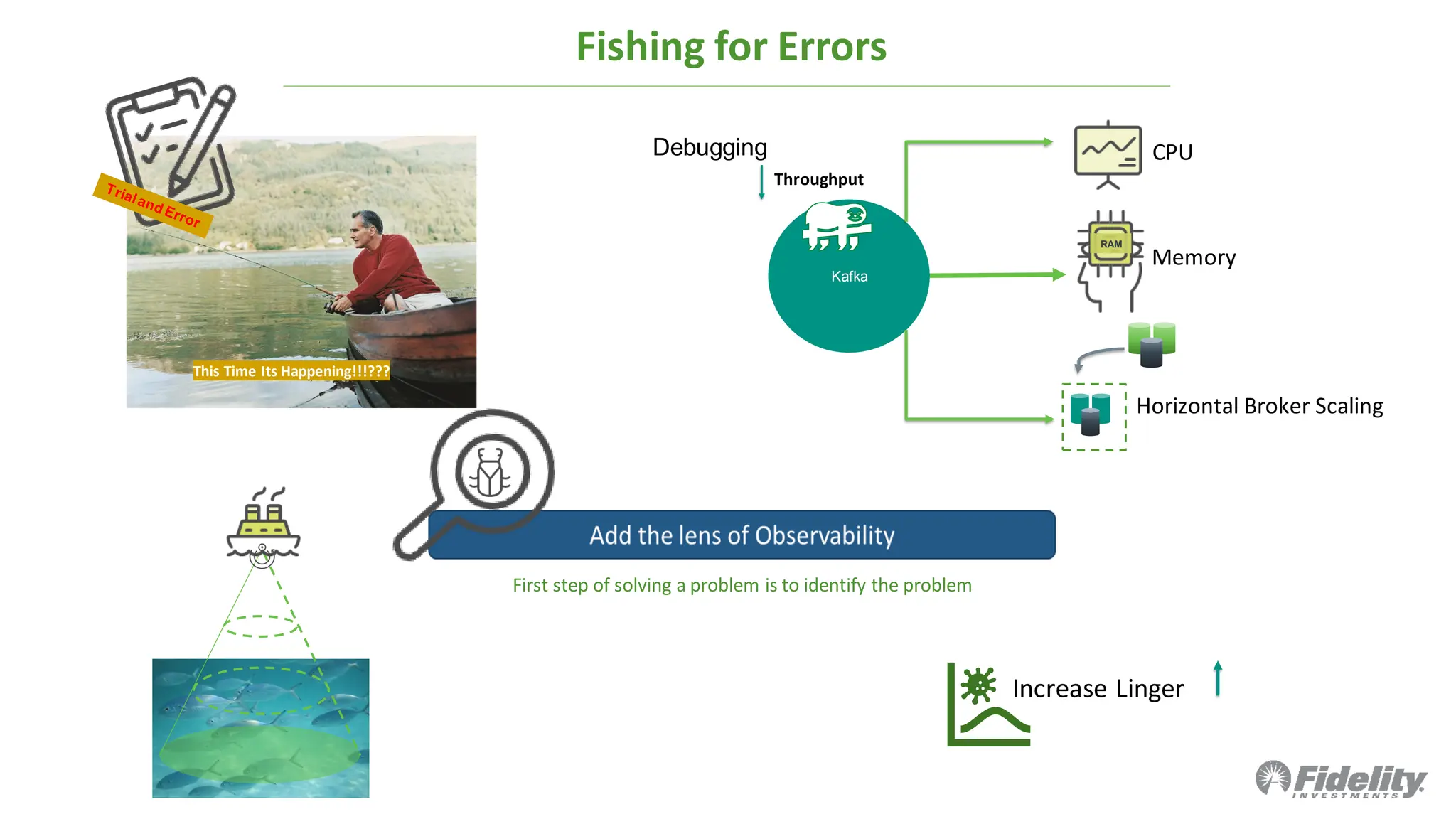 Fishing for Errors
Increase Linger
First step of solving a problem is to identify the problem
Throughput
Debugging
Kafka
Horizontal Broker Scaling
Memory
RAM
CPU
This Time Its Happening!!!???
 