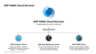 7
PUBLIC
© 2019 SAP SE or an SAP affiliate company. All rights reserved. ǀ
SAP HANA Cloud Services
SAP HANA Cloud Services
A single gateway to all your trusted data
SAP Analytics Cloud SAP Data Warehouse Cloud SAP HANA Cloud
INTELLIGENT APPS
Manage your data storage, federation,
and run powerful applications with the
power of SAP HANA in the cloud
End-to-end data warehouse in the cloud
that combines data management
processes with advanced analytics
Analytics technology – business
intelligence (BI), planning, and predictive
analytics – in a single solution
 