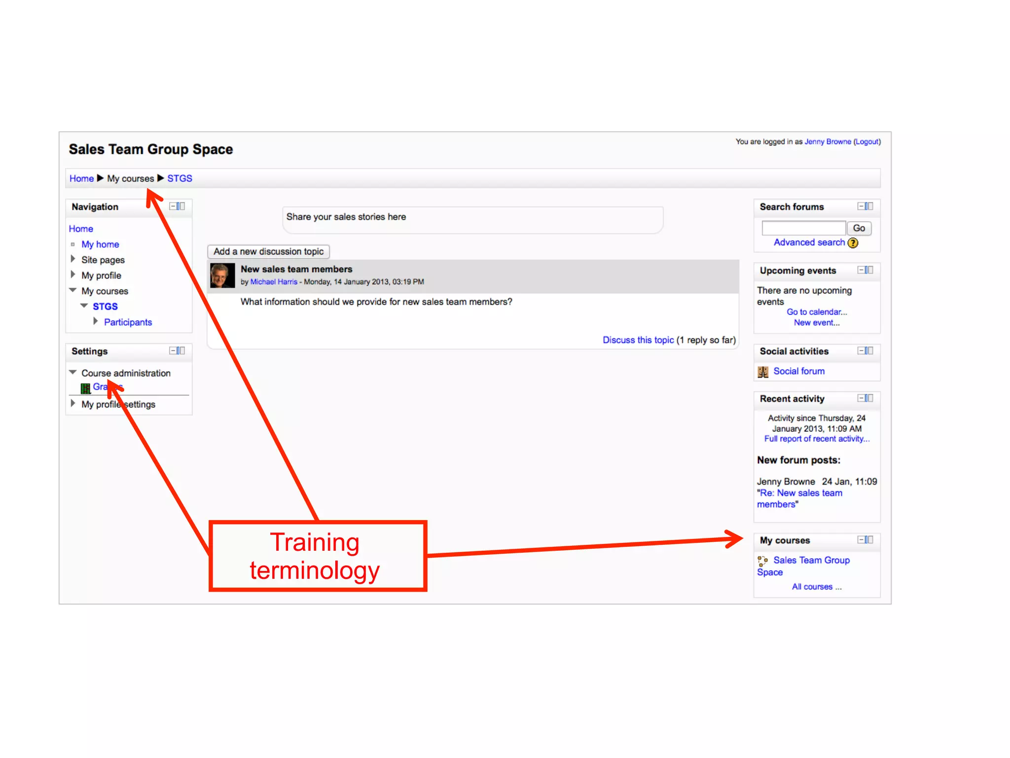 Training
terminology
 