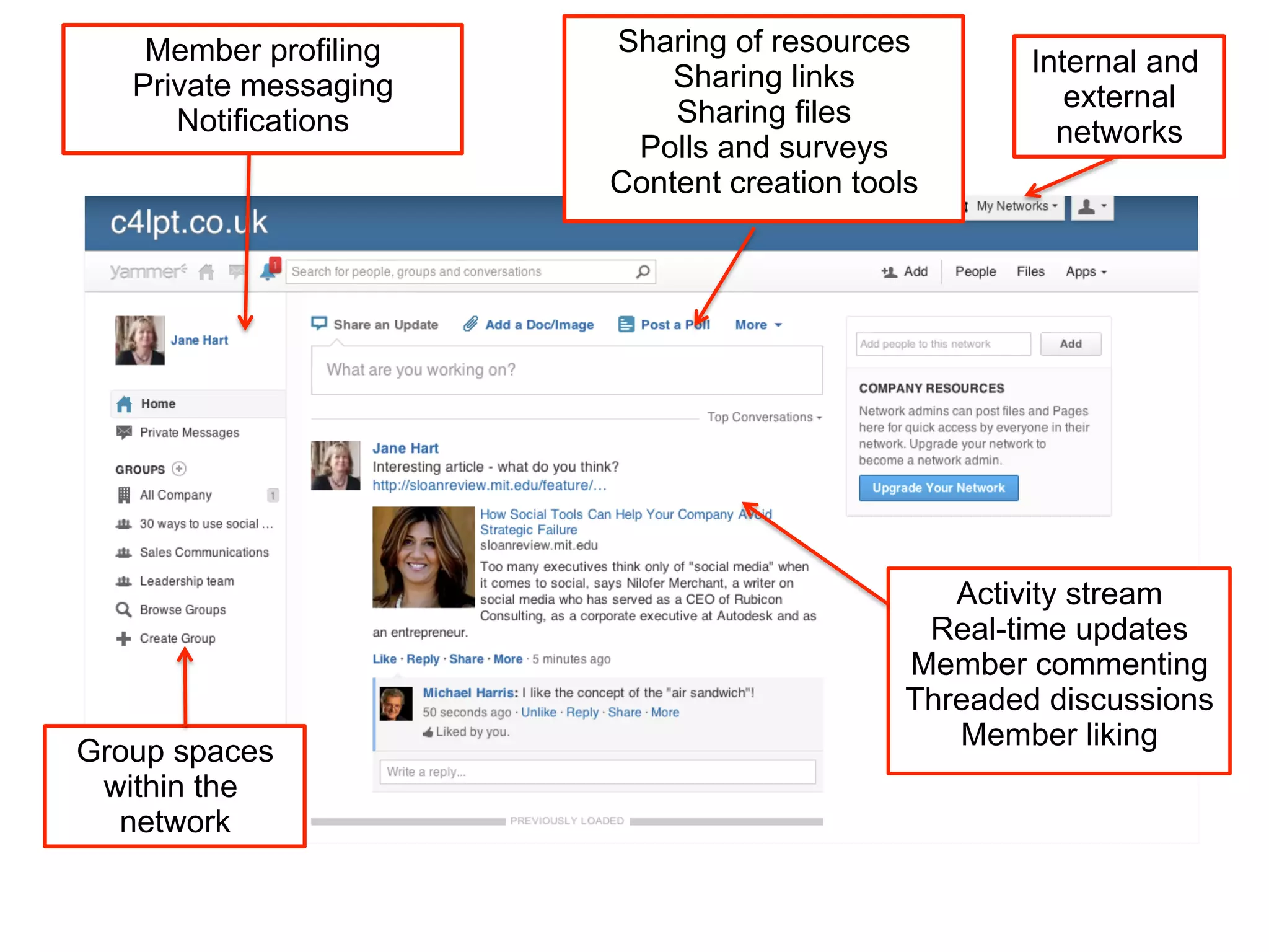 Member profiling   Sharing of resources
                           Sharing links            Internal and
   Private messaging                                   external
      Notifications        Sharing files
                        Polls and surveys             networks
                       Content creation tools




                                               Activity stream
                                             Real-time updates
                                            Member commenting
                                            Threaded discussions
                                               Member liking
Group spaces
 within the
  network
 